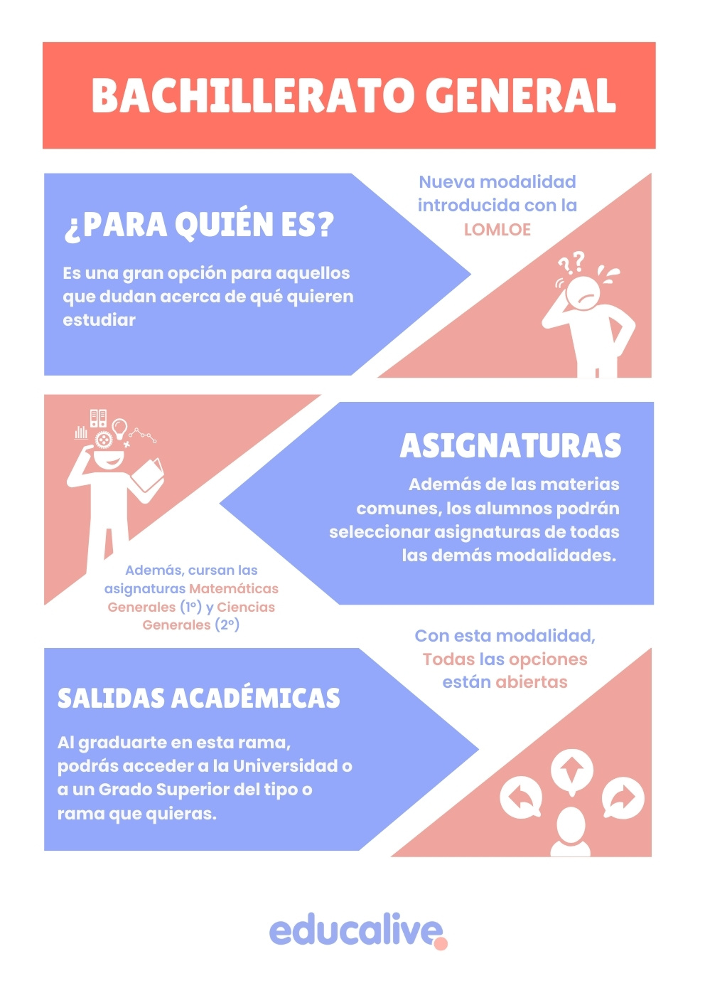 Infografía sobre el Bachillerato General